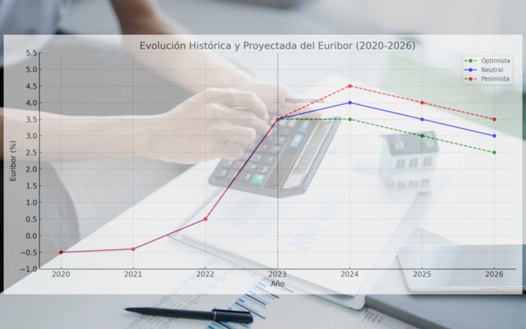 Cómo conseguir la mejor hipoteca con el Euríbor alto en 2025